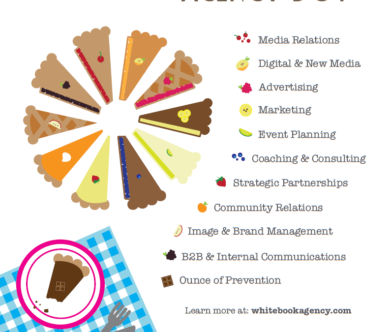 What Goes Into Our Communications Pie Recipe?